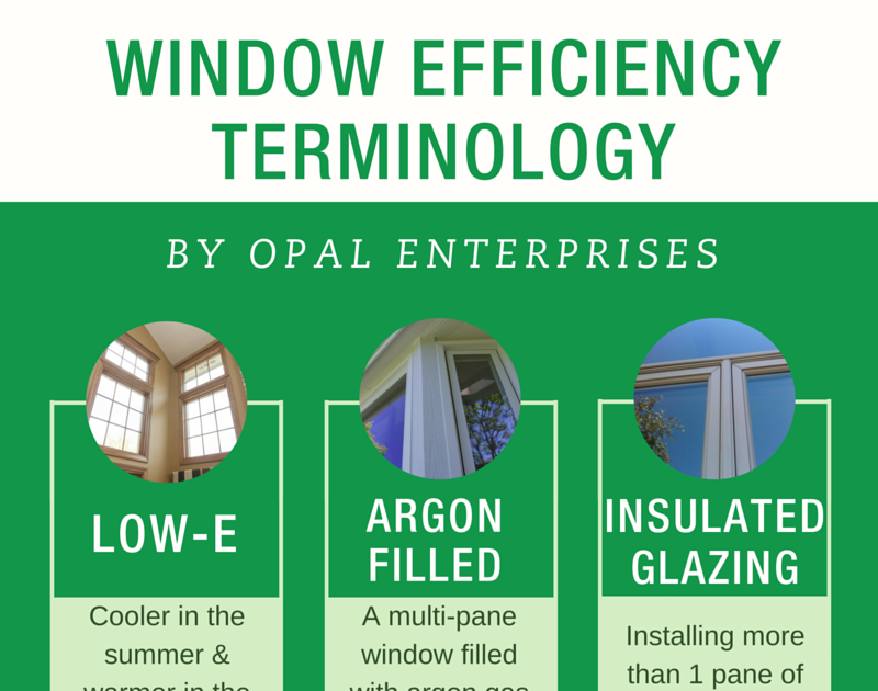 Are My Windows Efficient A Homeowner