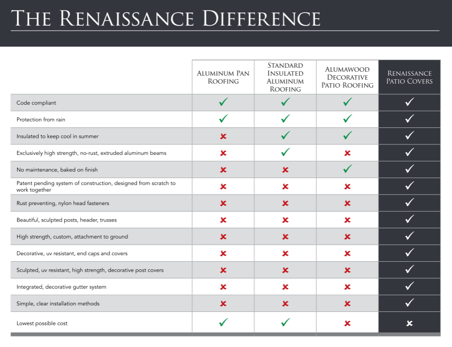 Renaissance Patio Cover Difference Comparison